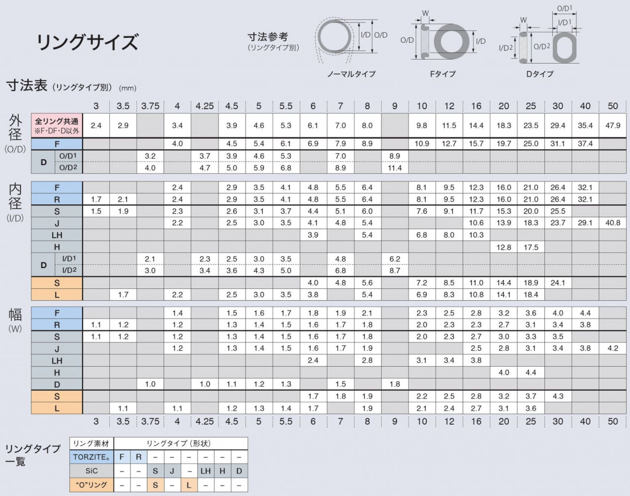 釣具の通販サイト｜イシグロ公式オンラインショップ