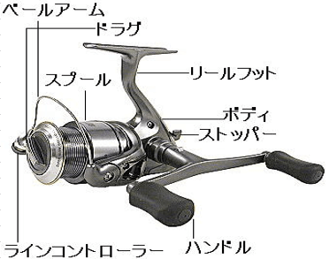 スピニングリール　パーツ名称