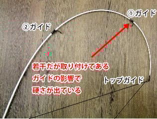 ガイドにラインを通さずに曲げてみたもの