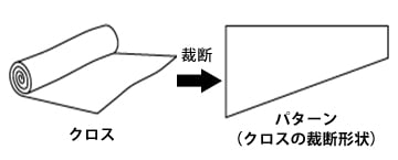 カーボンクロスの裁断