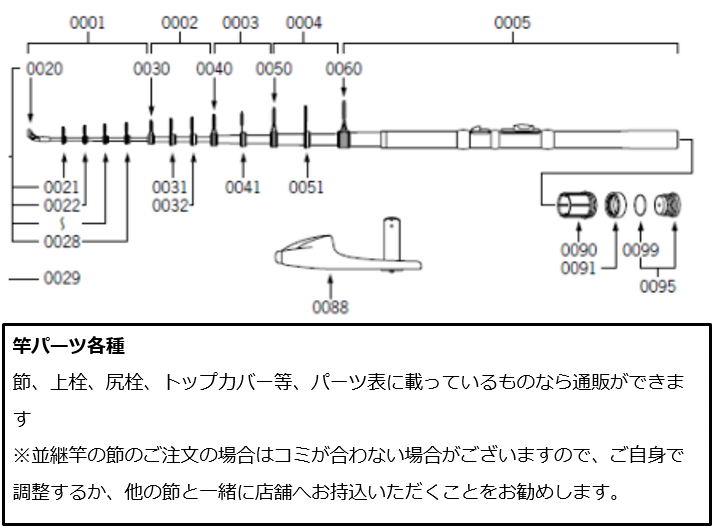 メーカーアフターパーツとカスタムパーツの通販を致します。