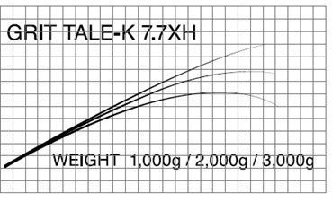 T-RussellグリットテイルK(GTブランク)