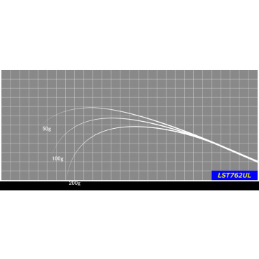 ジャストエースLST762 ※ライトゲーム用ブラック