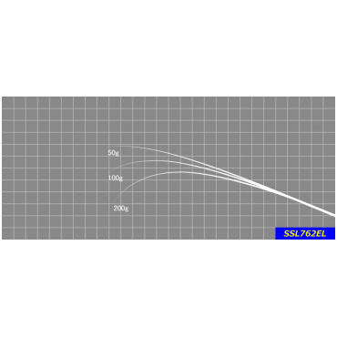 ジャストエースSSL ※エギ用ブランク