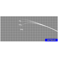 ジャストエースSCF ※バス用カーボンソリッドＳＣＦ５０１Ｍ/