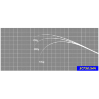 ジャストエースSCF ※バス用カーボンソリッドＳＣＦ５０１ＭH/