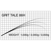T-Russellグリットテイル(GTブランク)GRIT TALE 86XH/
