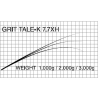 T-RussellグリットテイルK(GTブランク)GRIT TALE-K 8.2H/