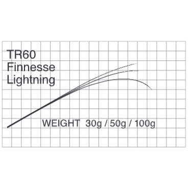 TR60 Finesse Lightning UL  の画像
