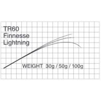 T-Russell フィネスライトニングTR60 Finesse Lightning UL