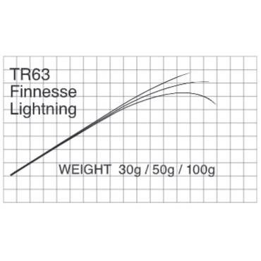 TR63 Finesse Lightning L  の画像