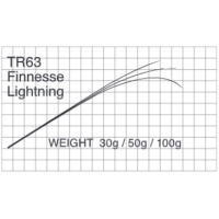 T-Russell フィネスライトニングTR63 Finesse Lightning L