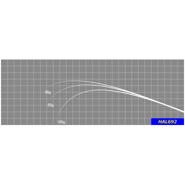 ジャストエースHAL692 ※40T超高弾性カーボン高感度アジングブランク