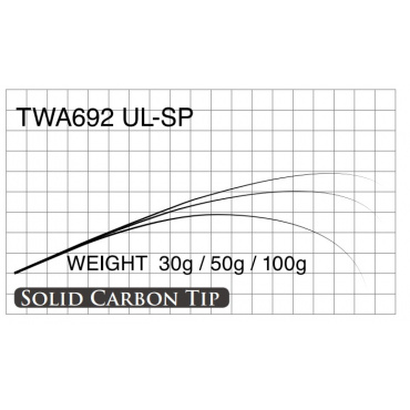 T-Russell Trout Fishing Extra Sensitive Long Casting Blank TWA-692UL-SP