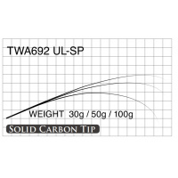 T-Russell Trout Fishing Extra Sensitive Long Casting Blank TWA-692UL-SPT-Russell Trout Fishing Extra 