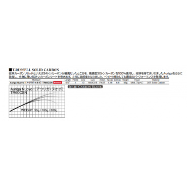 TR60 CSN アウリガヌオボ Renewed