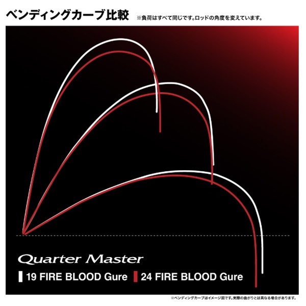 24ファイアブラッド | イシグロ公式オンラインショップ