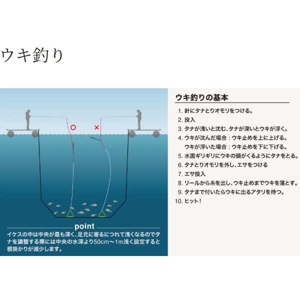 19シーリア海上釣堀 | イシグロ公式オンラインショップ