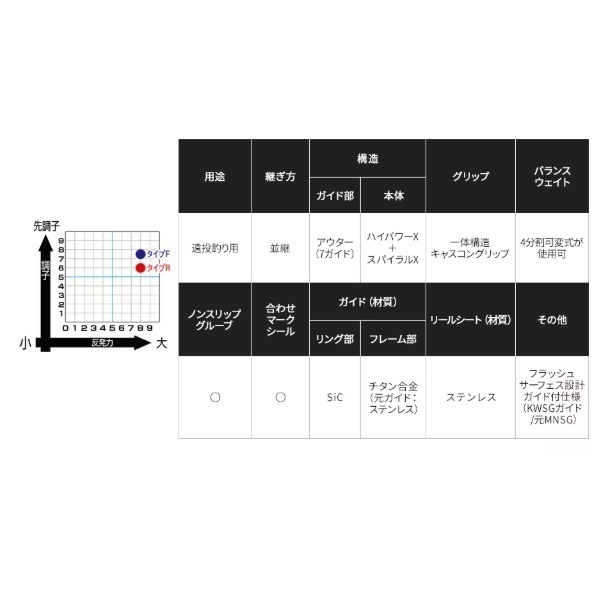 19アクセルスピン | イシグロ公式オンラインショップ