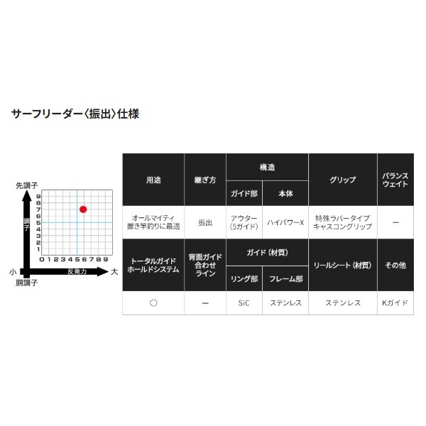 20サーフリーダー | イシグロ公式オンラインショップ