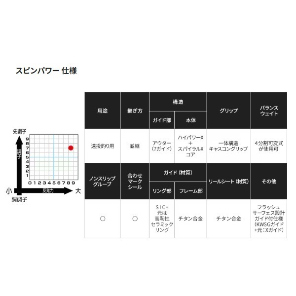 20スピンパワー | イシグロ公式オンラインショップ