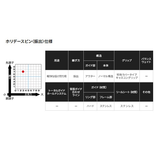 ホリデースピン | イシグロ公式オンラインショップ