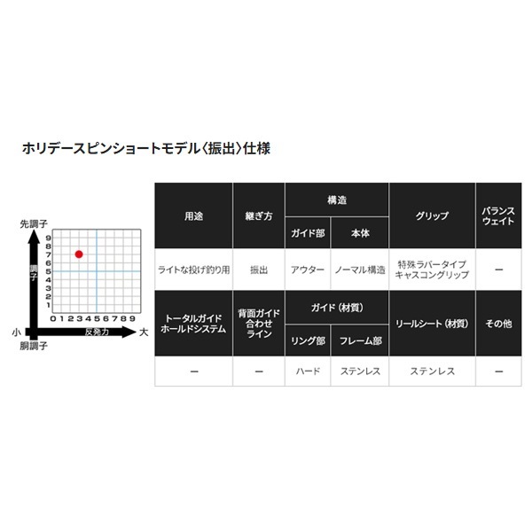 ホリデースピン | イシグロ公式オンラインショップ