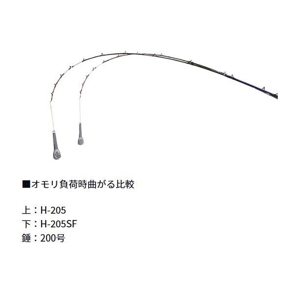 22極鋭中深場 | イシグロ公式オンラインショップ