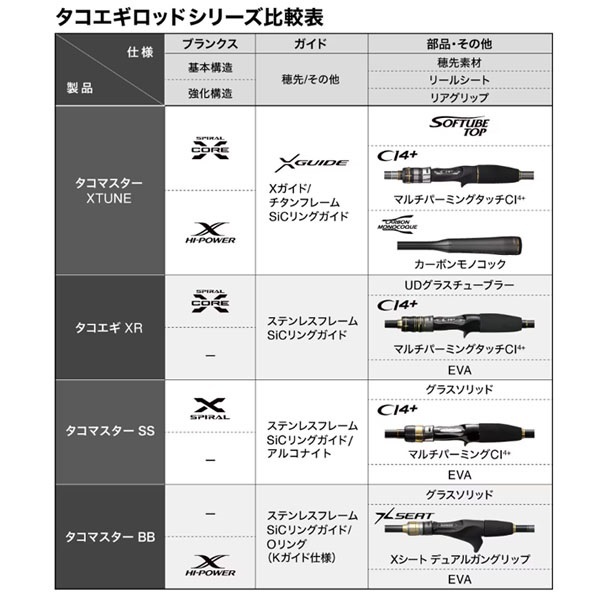 25 タコマスター BB | イシグロ公式オンラインショップ