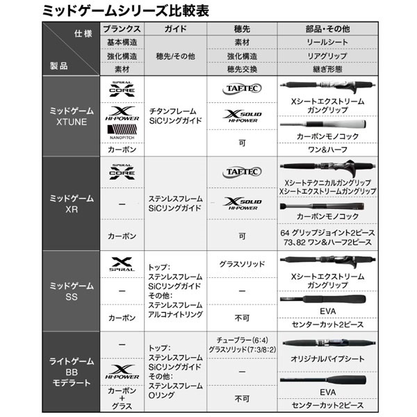 25ミッドゲーム XR | イシグロ公式オンラインショップ
