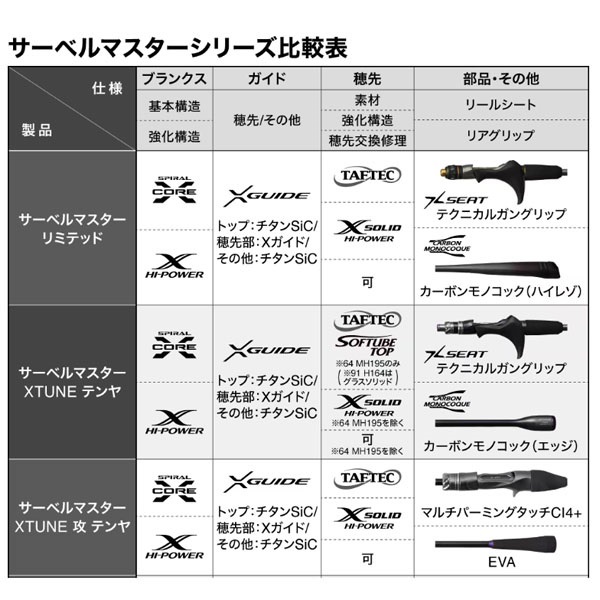 マスボ　82種類 サーベルマスターBB | タチウオ | 船（専用） | ロッド | 製品