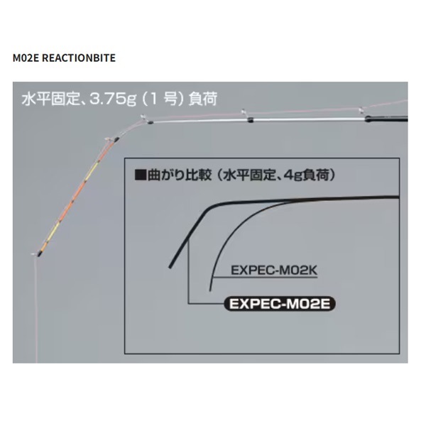 レイクマスター エクスペック | イシグロ公式オンラインショップ
