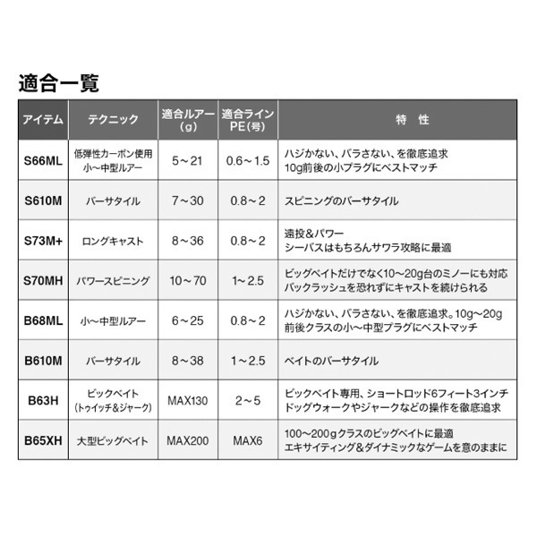 シマノ21 ディアルーナ BS S73M+ 12/16までの値段 【公式通販】