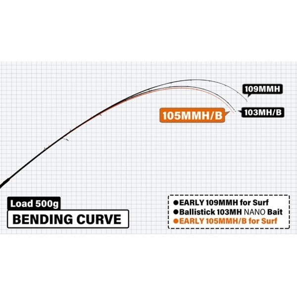 EARLY105MMH／B | イシグロ公式オンラインショップ