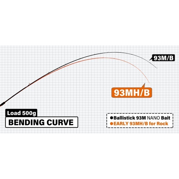 EARLY for Rock86MH | イシグロ公式オンラインショップ