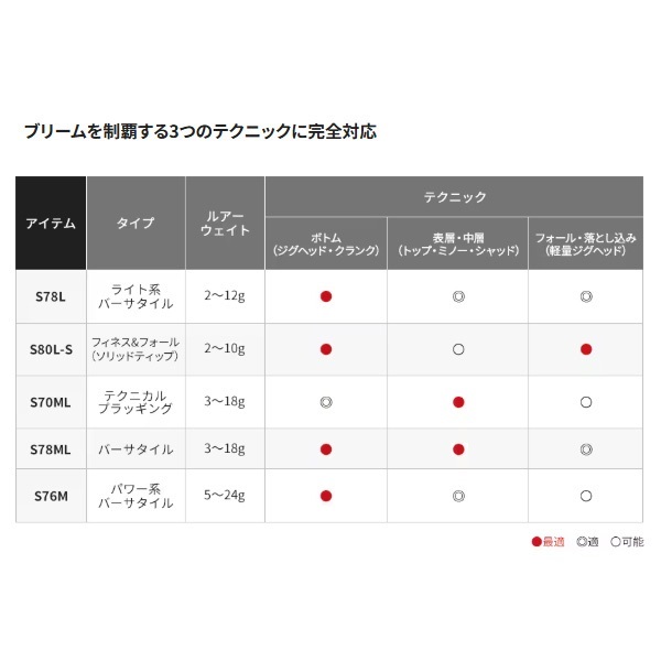 20 ブレニアス BB | イシグロ公式オンラインショップ