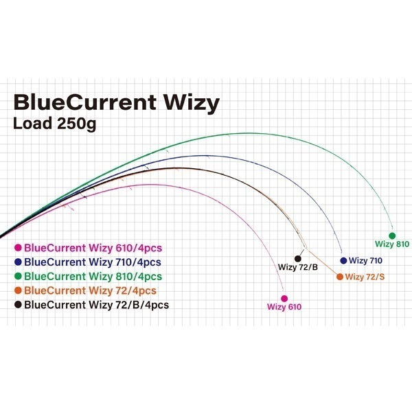 25 Blue Current Wizy | イシグロ公式オンラインショップ