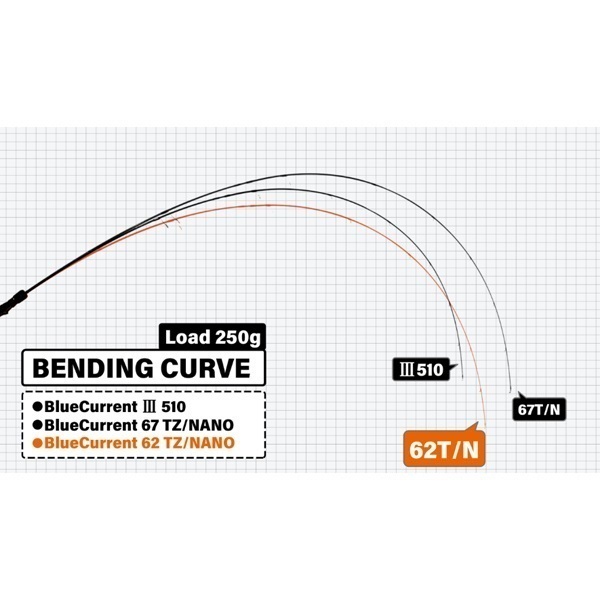 Blue Current610 TZ／NANO | イシグロ公式オンラインショップ