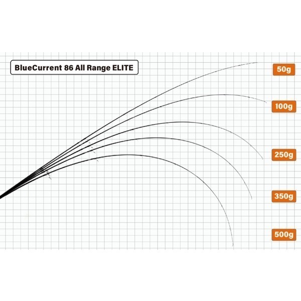 Blue Current | イシグロ公式オンラインショップ