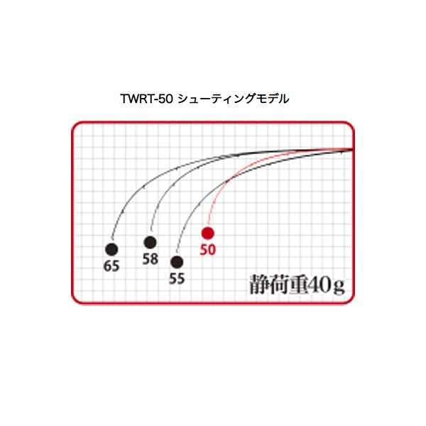 テトラワークス　リアクト58 テトラワークスリアクト TWRT-58 ロングシューティングスペシャル DUO