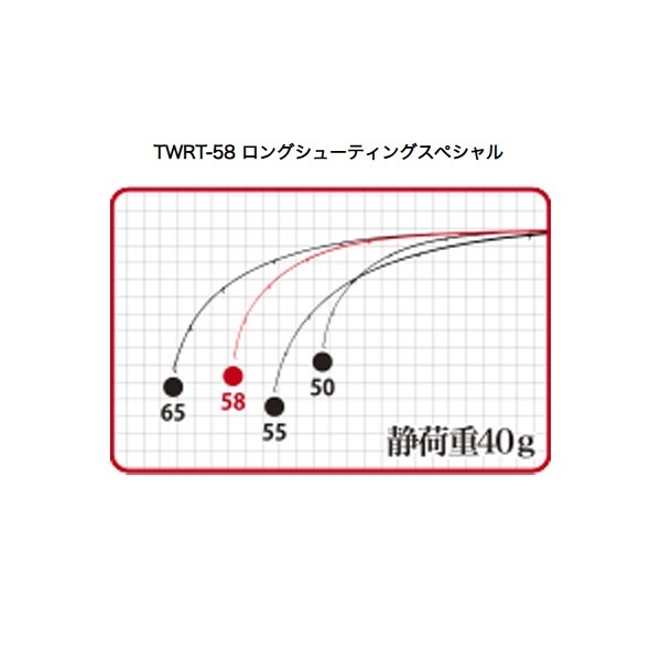 テトラワークス リアクトTWRT－58 ロングシューティングSP | イシグロ
