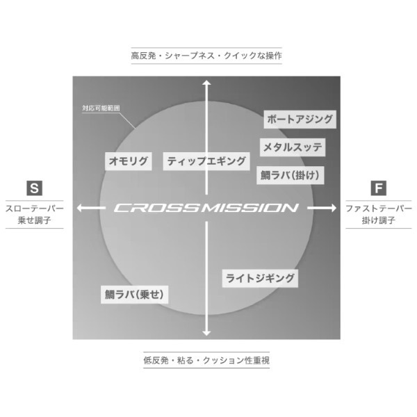 26クロスミッション SS | イシグロ公式オンラインショップ