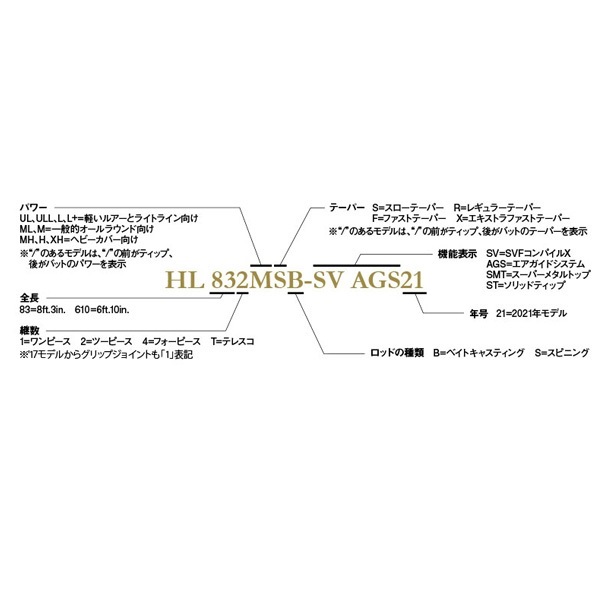 25 ハートランド | イシグロ公式オンラインショップ