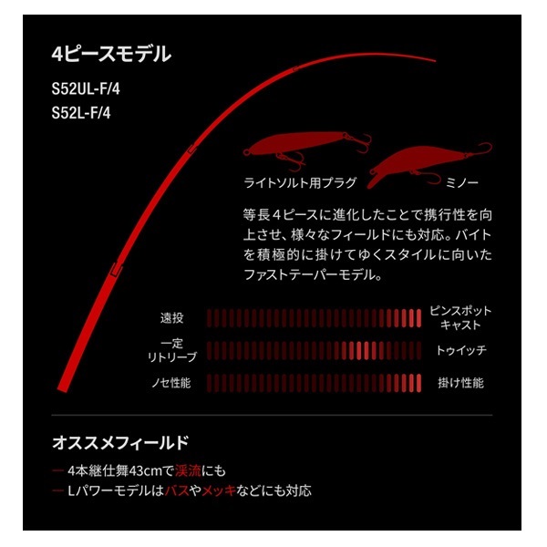 24 ワールドシャウラ テクニカルエディション | イシグロ公式