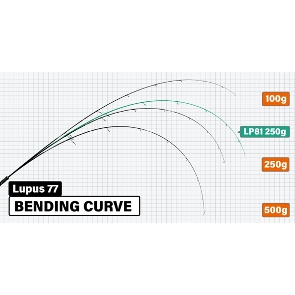 Lupus | イシグロ公式オンラインショップ