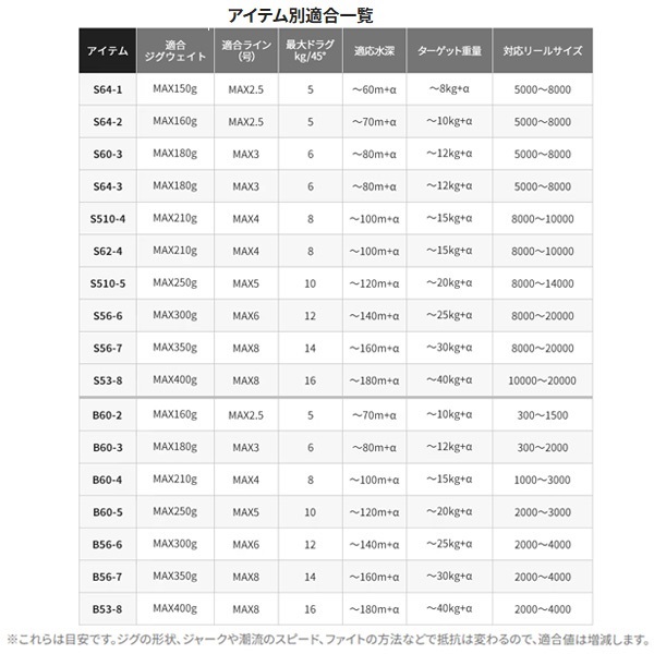 20 ゲーム タイプJ | イシグロ公式オンラインショップ