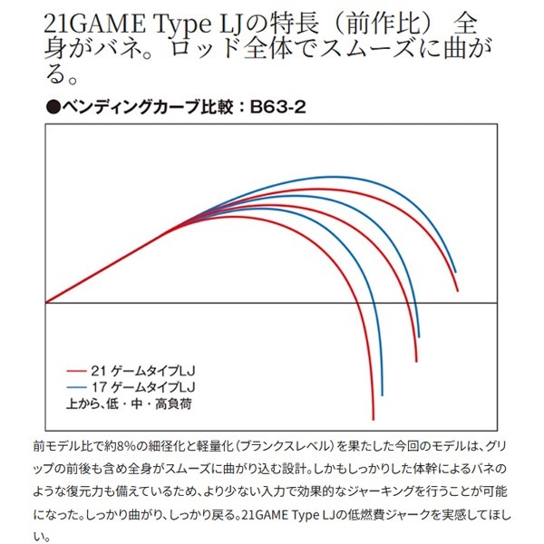 21ゲームタイプLJ B63-1 21 ゲームタイプLJ B63-1 – フィッシングマックス WEBSHOP