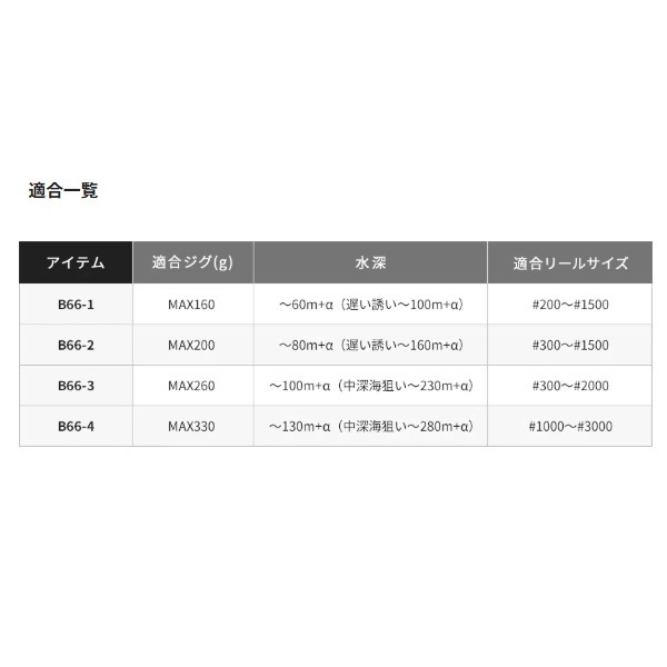 21 グラップラー BB タイプスローJ | イシグロ公式オンラインショップ