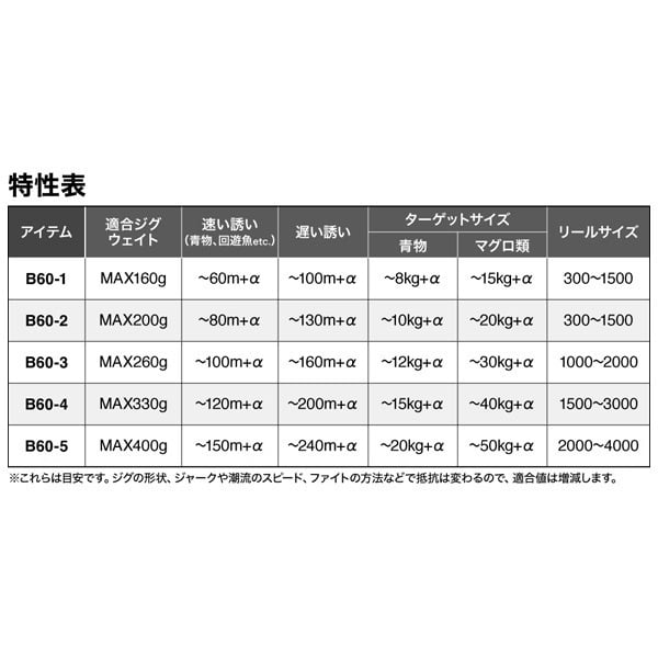 26グラップラー TYPE－J フルベンド | イシグロ公式オンラインショップ