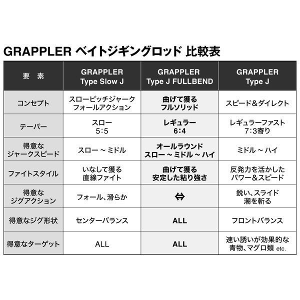 Grappler BB Type J　ジグのセットなら割り引きします！ SHIMANO Grappler BB Type J ジギングロッド 【公式通販】